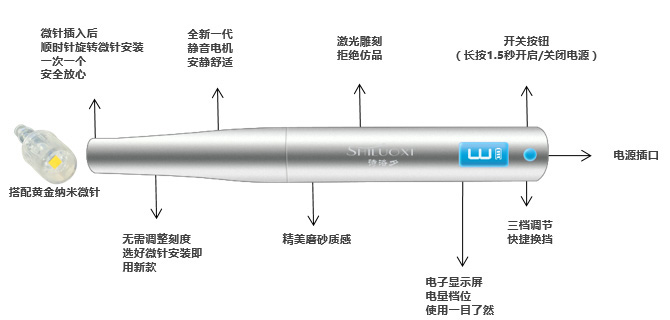 詩(shī)洛夕無(wú)創(chuàng)納米導(dǎo)入儀